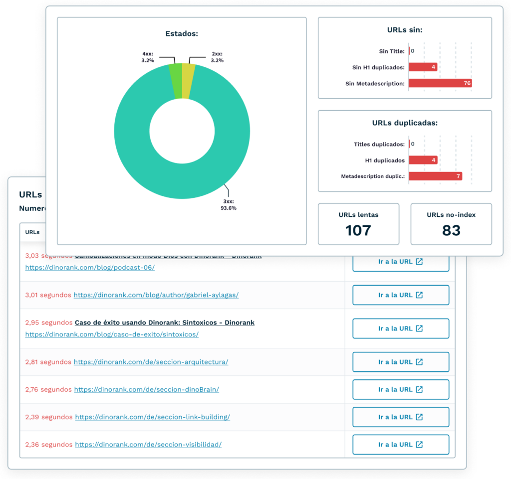 seo on page